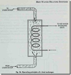 Fig. 26. Operating  principles  of  a  heat exchanger._thumb