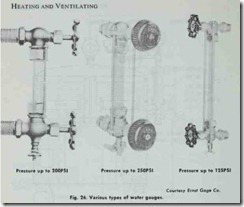 Fig. 26. Various types of water gauges.