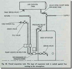 Fig.  28.  Closed  expansion  tank.  This  type  of  expansion  tank  is  sealed  against  free venting  to the  atmosphere._thumb