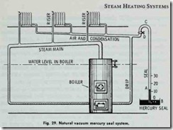 Fig. 29. Natural vacuum mercury seal system.