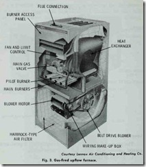 Fig. 3. Gas-fired  upflow  furnace.