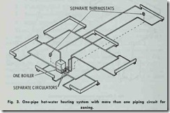 Fig.  3.  One-pipe  hot-water  heating  system  with  more  than  one  piping  circuit  for zoning.