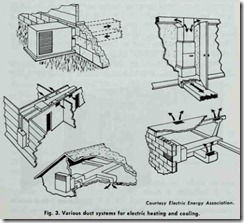 Fig. 3. Various duct systems for electric heating and cooling.