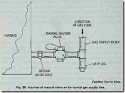 Fig. 30. Location of manual valve on horizontal gas supply line.