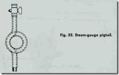 Fig. 32. Steam-gauge pigtail.