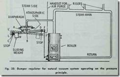 Fig.  33.  Damper  regulator  for  natural  vacuum   system  operating   on  the  pressure principle.