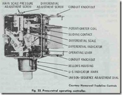 Fig. 33. Pressuretrol  operating  controller.