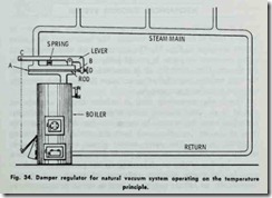 Fig. 34. Damper regulator for natural vacuum system operating  on the temperature principle.