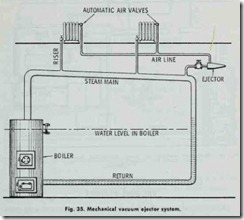 Fig.-35.-Mechanical--vacuum--ejector[2]