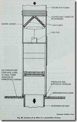 Fig. 38. Location of air filter in a counterflow furnace.