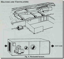 Fig. 4. Horizontal furnace.