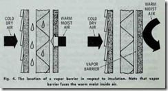 Fig.  4.  The  location  of  a  vapor  barrier  in  respect  to  insulation.  Note  that  vapor barrier faces the warm moist inside air._thumb