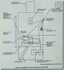 Fig. 40. Installation and maintenance check list.