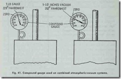 Fig.-41.-Compound-gauge-used-on-comb