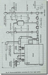 Fig.-47.-Recommended-boiler-connecti[1]