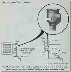 Fig.  47.  Vacuum  relief  valve  used  in  combination  with  a  unit  heater  in  a  steam heating  system  and  with  a  jacketed   kettle  in  a  steam  processing  system.