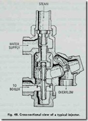 Fig. 48. Cross-sectional  view of  a typical  injector.