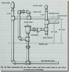 Fig.-48.-Pipe--connections--for--use[2]