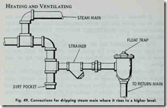 Fig.-49.-Connections-for-dripping-st[2]