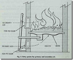 Fig. 5. Entry points for primary and secondary air.