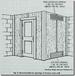 Fig. 5. Recommended air openings in furnace room wall.