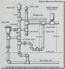 Fig.-50.-Pipe-connections-when-motor[1]