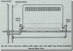 Fig.-53.-Trone---onvector--radiator-[2]