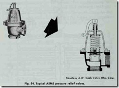 Fig. 54. Typical ASME pressure relief valves.