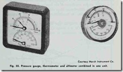 Fig.  55.  Pressure  gauge,  thermometer  and  altimeter  combined  in  one  unit.