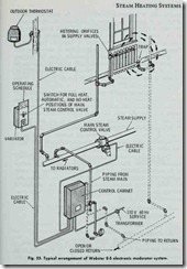 Fig.-55.-Typical-arrangement--of--We