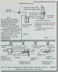 Fig.--56.--Typical--arrangement---of