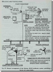 Fig.--57.-General--arrangement--of--