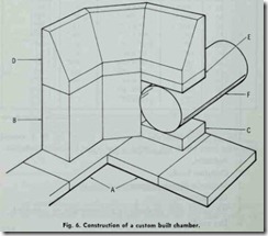 Fig. 6. Construction  of  a custom  built chamber.