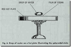 Fig. 6. Drop of water on a hot plate illustrating the spheroidal state