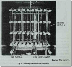 Fig. 6. Heating elements and controls.