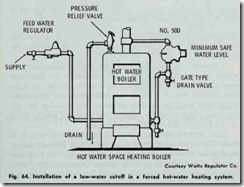 Fig.  64.  Installation  of  a  low-water  cutoff  in  a  forced  hot-water  heating  system.