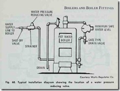 Fig.   68.   Typical   installation    diagram   showing   the   location   of    a   water    pressure reducing    valve.