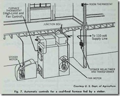 Fig.  7. Automatic  controls  for  a  coal-fired  furnace  fed  by  a  stoker.