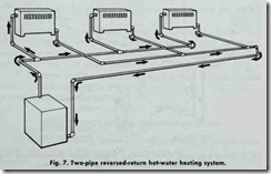 Fig. 7. Two-pipe reversed-return  hot-water heating system.