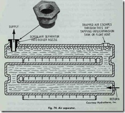 Fig. 74. Air separator.