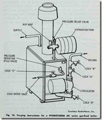 Fig.  76.  Purging   instructions   for  a   HYDROTHERM   HC  series  gas-fired   boiler.