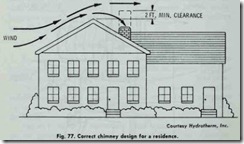 Fig. 77. Correct chimney design for a residence.
