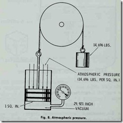 Fig. 8. Atmospheric pressure