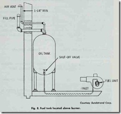 Fig. 8. Fuel tank located above burner.