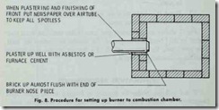 Fig. 8. Procedure for setting up burner to combustion chamber.