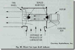 Fig. 82. Direct fan type draft inducer.