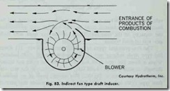Fig. 83. Indirect fan type draft inducer.