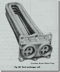 Fig. 85. Heat exchanger coil.
