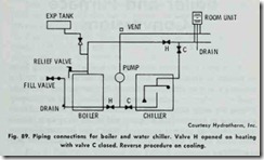 Fig. 89. Piping  connections  for boiler  and water  chiller. Valve  H  opened  on  heating with valve C closed. Reverse procedure on cooling.