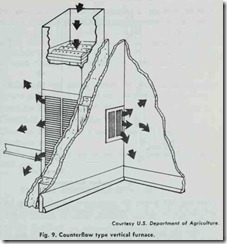 Fig. 9. Counterflow type vertical furnace.